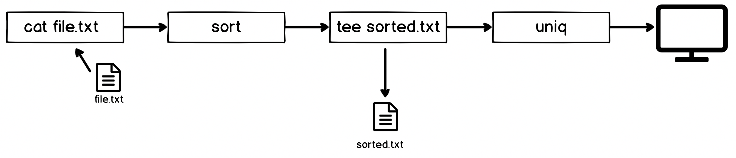 Diagram: Tee